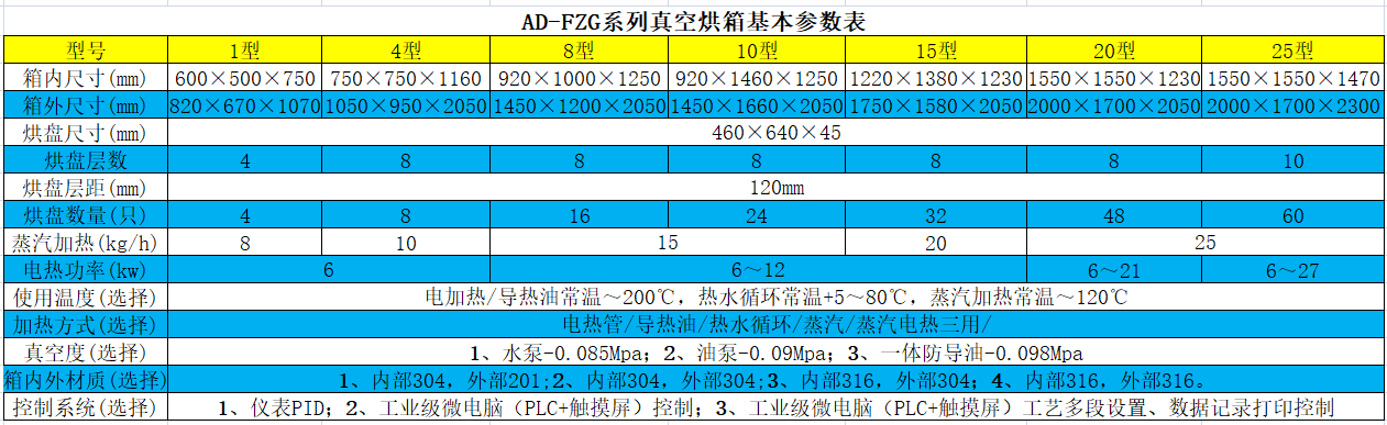 真空烘箱參數表.png